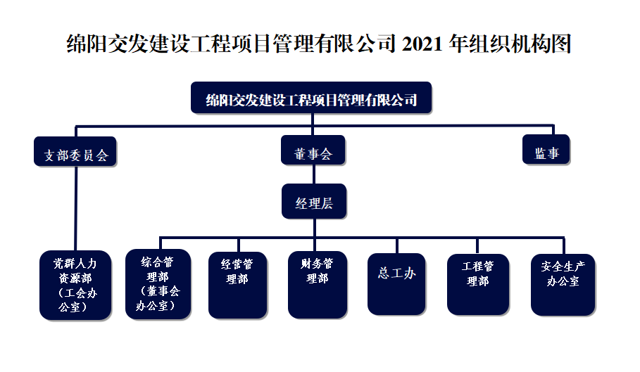 項管組織機(jī)構(gòu).png